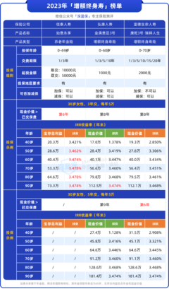 儲蓄險榜單出爐,這些高收益好產(chǎn)品還能買!