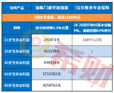 渤海i寶貝教育年金怎么樣?好不好就看這三點