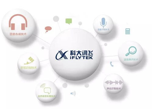 科大訊飛擬投50億，光谷再添互聯(lián)網(wǎng)研發(fā)總部，強(qiáng)化軟件開(kāi)發(fā)布局