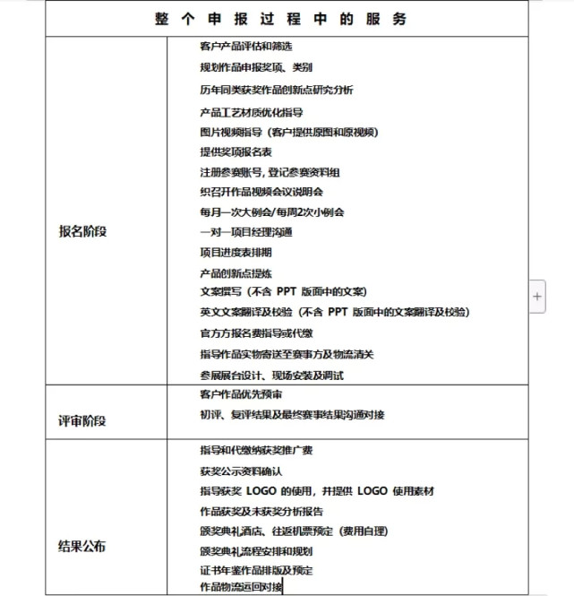 紅點獎是野雞獎？每年頒獎1000多次，近1/3被中國人拿走？真相來了！